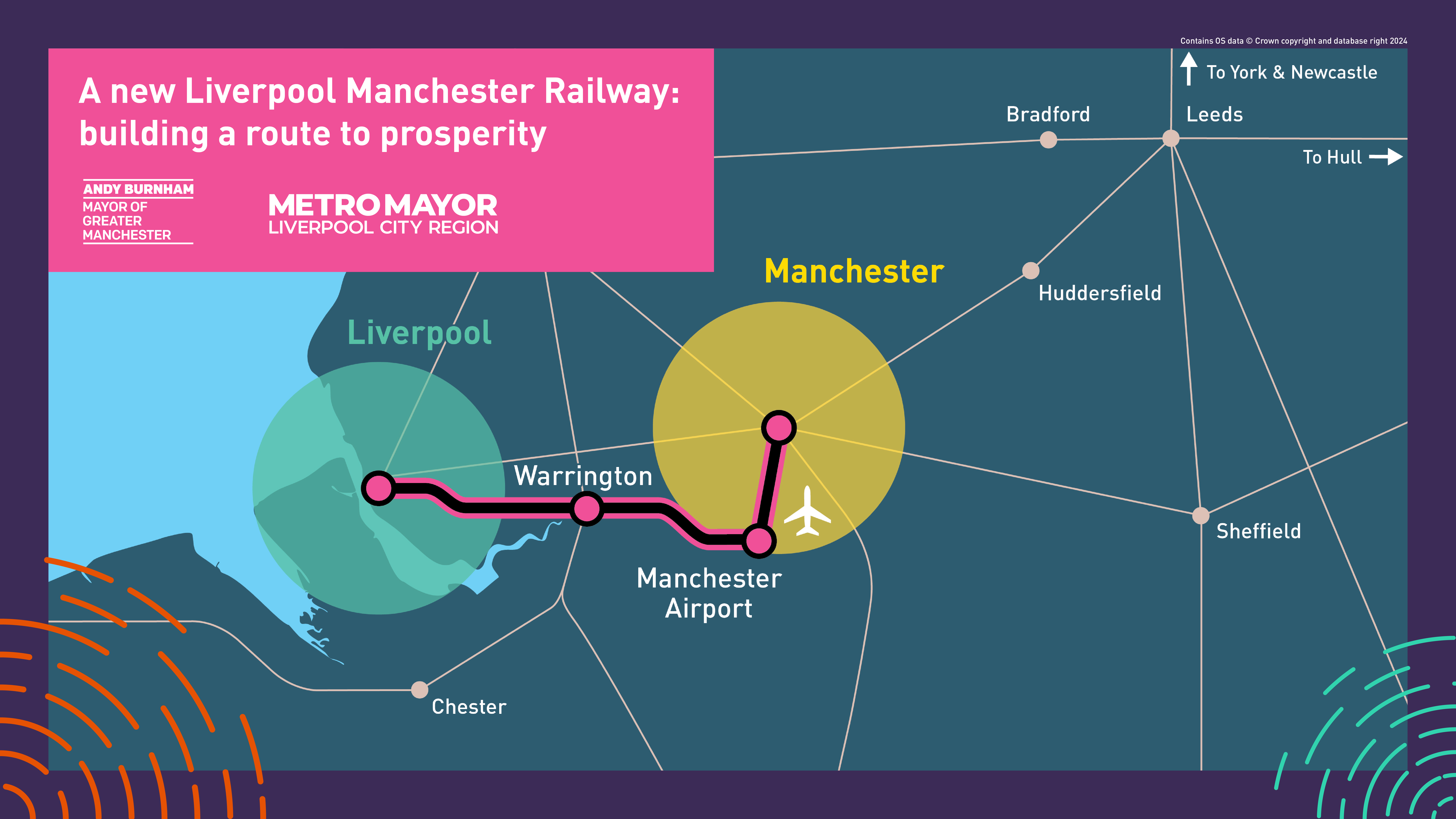 Graphic showing the proposed route of a new Liverpool Manchester Railway